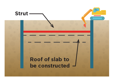 Excavation and installation of steel strut