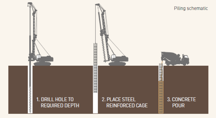 Heatherdale Road community update – May 2016 - Victoria’s Big Build