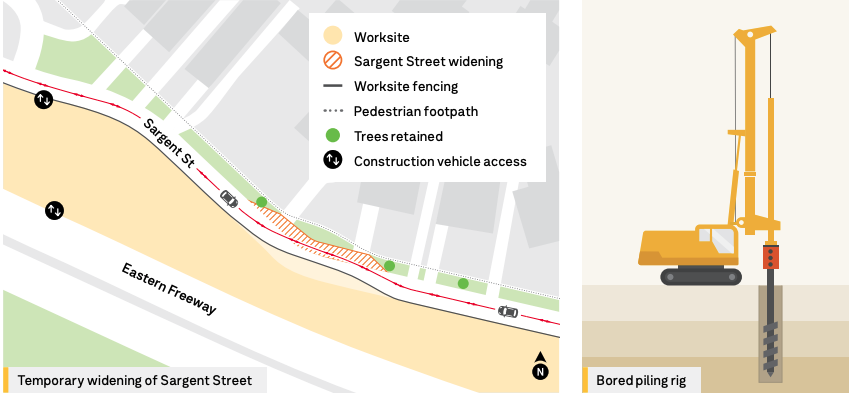 Sargent Street worksite map and illustration of a bored piling rig