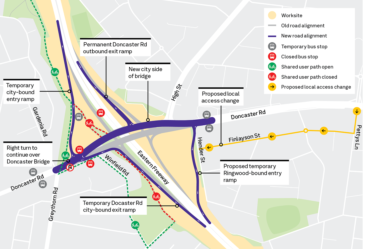 Doncaster Interchange – 2026