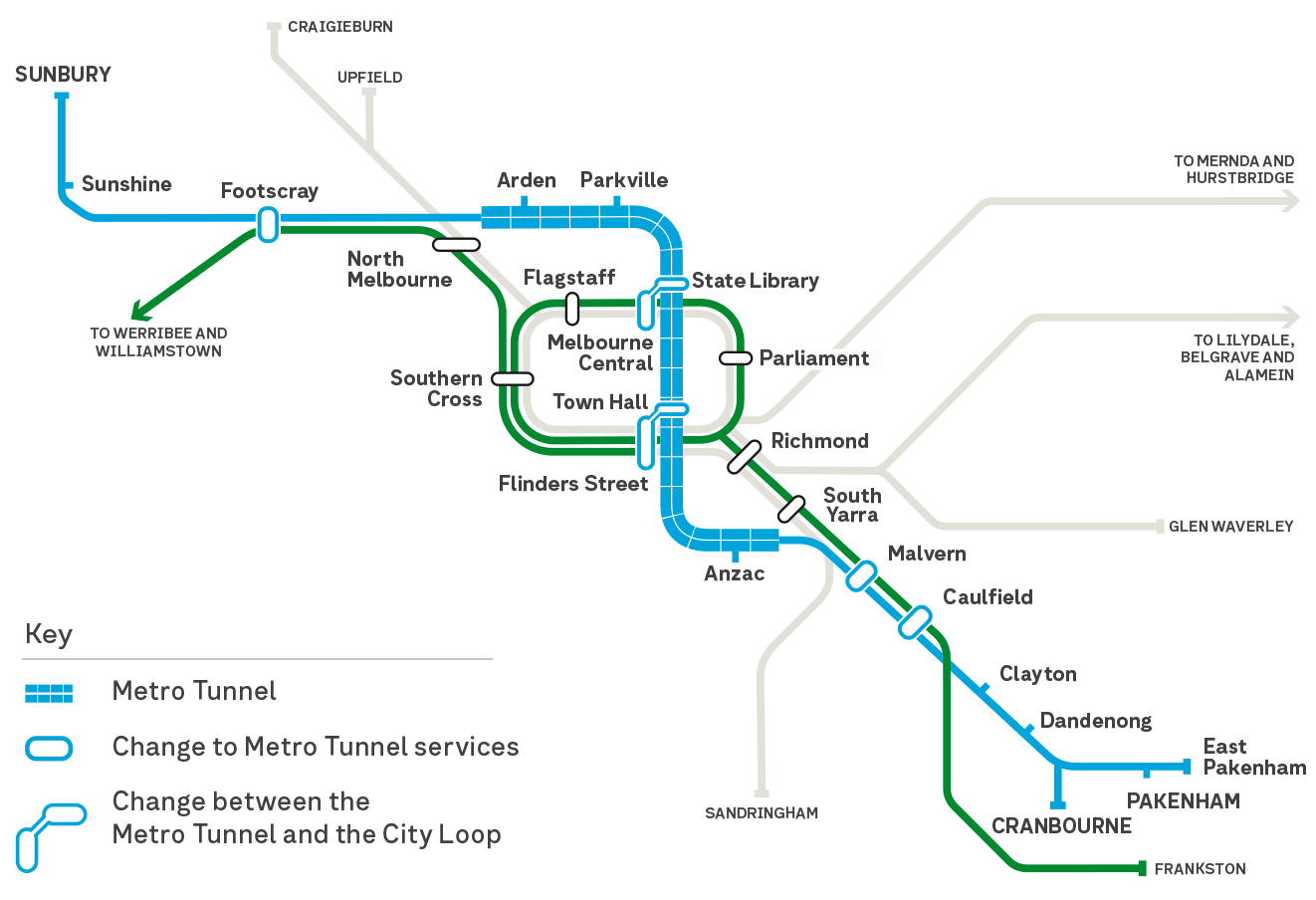 An map showing  Melbourne's metropolitatn rail lines when the Metro Tunnel Opens