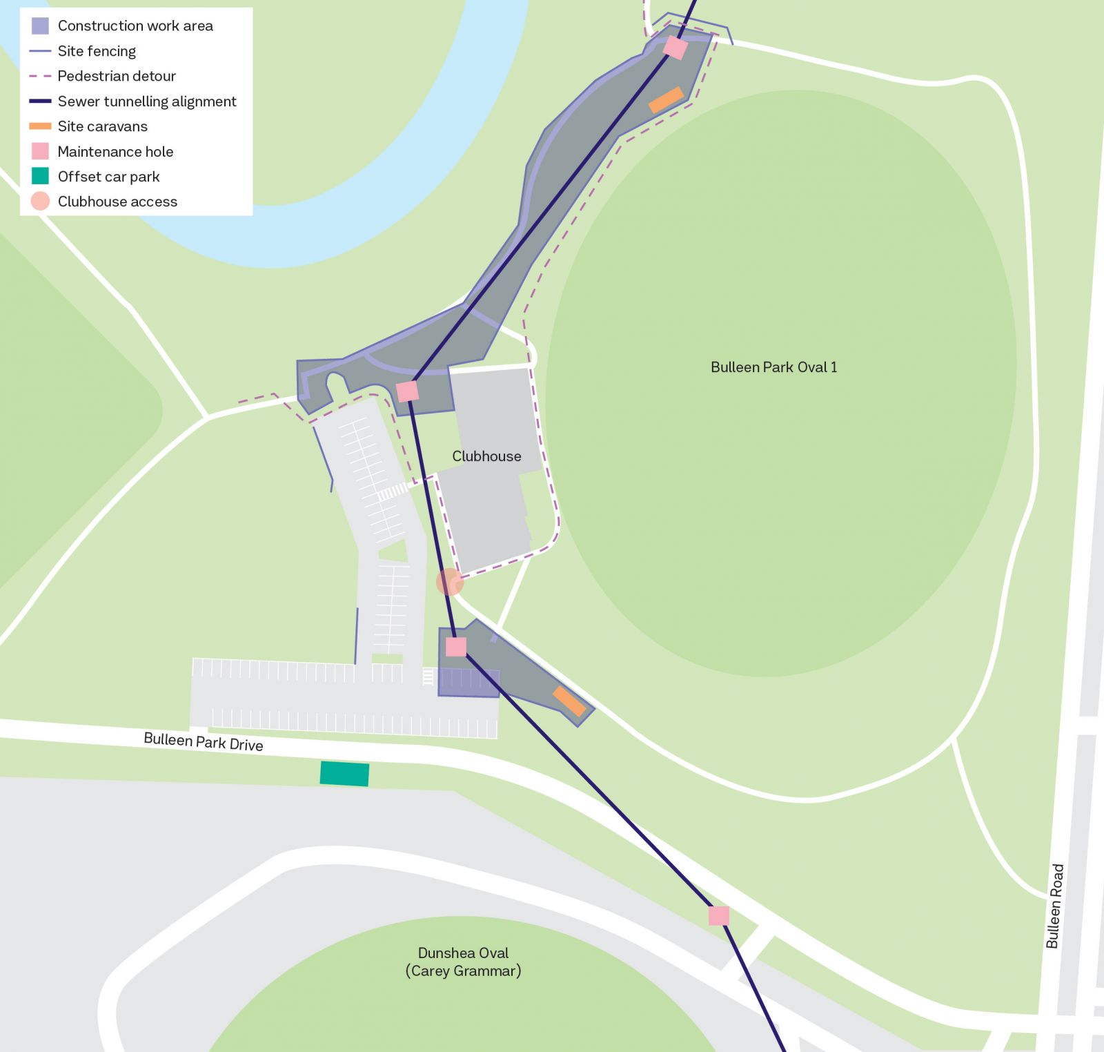 A map showing sewer works at Bulleen Park, highlighting construction work area, site fencing, pedestrian detour, sewer tunnelling alignment, site caravans, maintenance hole shaft, offset car park and clubhouse access.