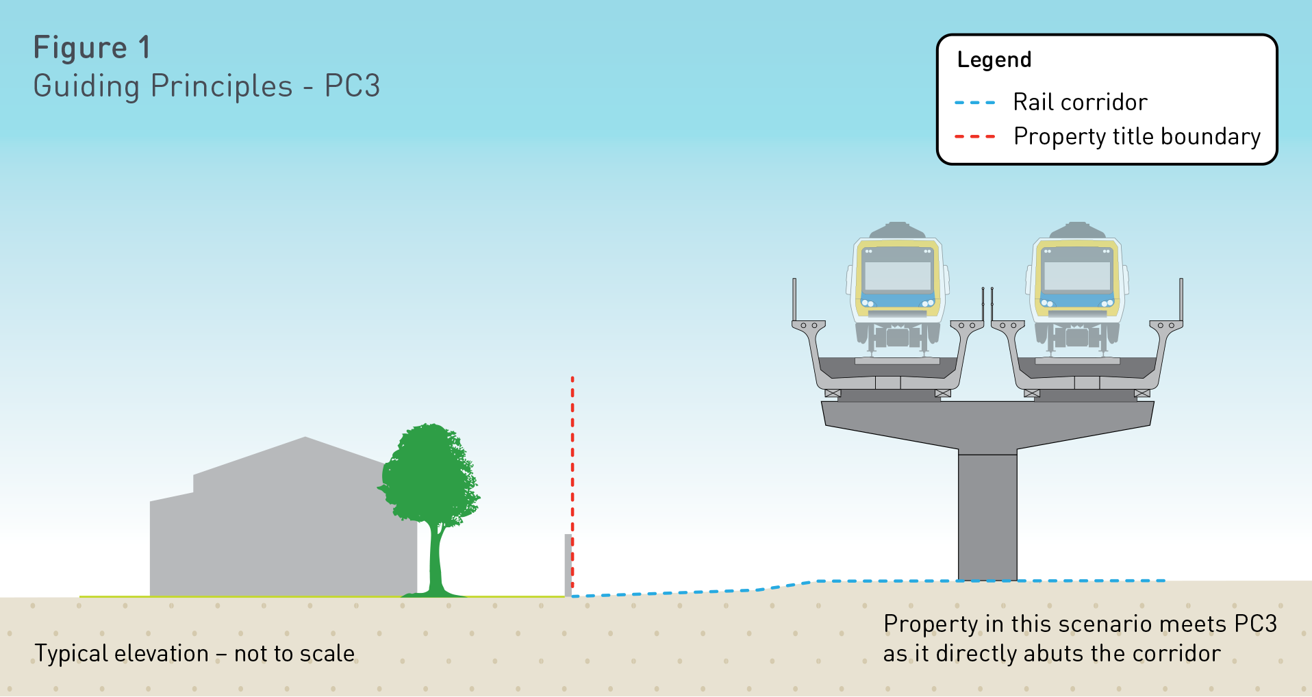 Diagram showing VPS guiding principle PC3. Refer to text above for more information.