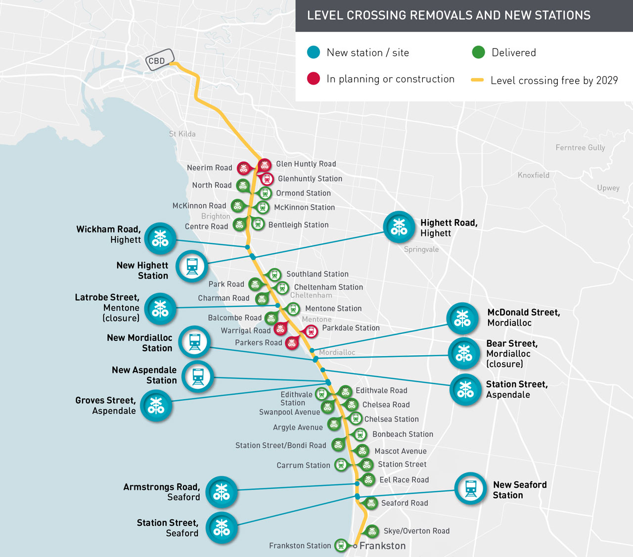Map of Frankston Line showing all level crossings removed and new stations, as well as new stations and level crossings set to go. Details above.
