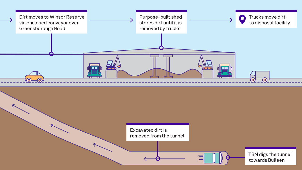 Diagram of the purpose-built acoustic shed at Winsor Reserve that will be used to store dirt and material from the excavated tunnel.