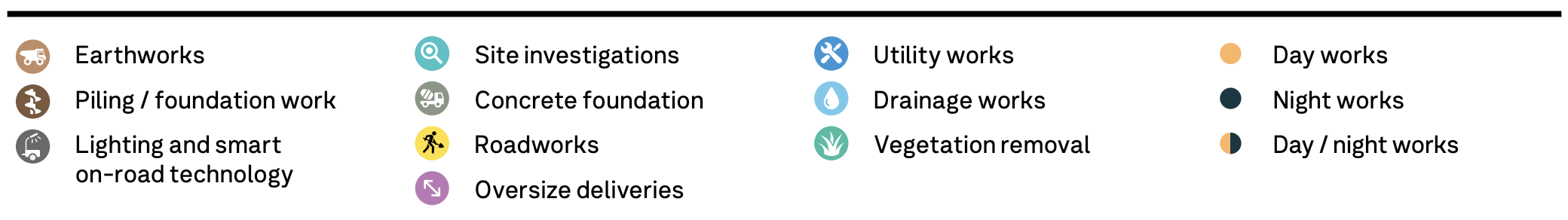 icons for types of works and time of works