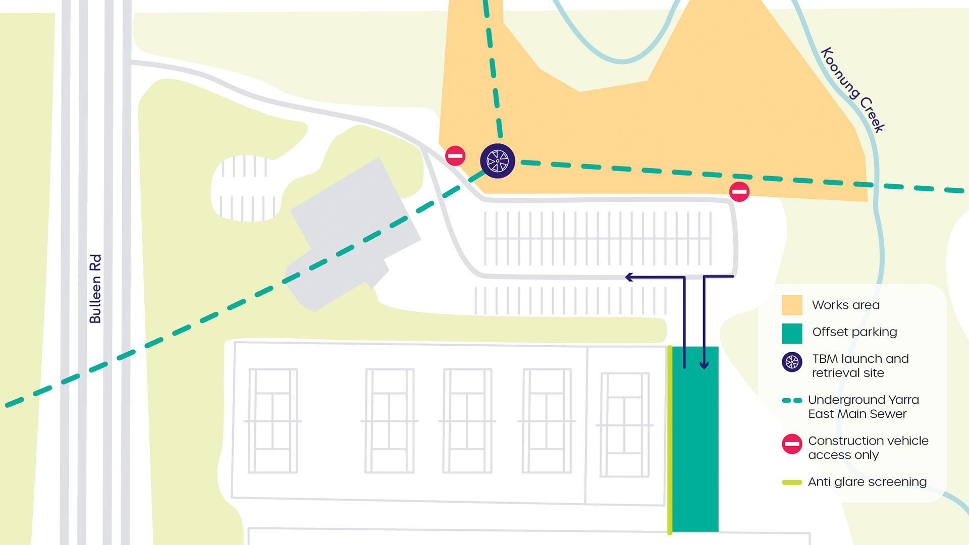 A map showing sewer works at Boroondara Tennis Centre, highlighting the works area, offset parking, TBM launch and retrieval site, underground Yarra East Main Sewer, construction vehicle access only and anti-glare screening. 