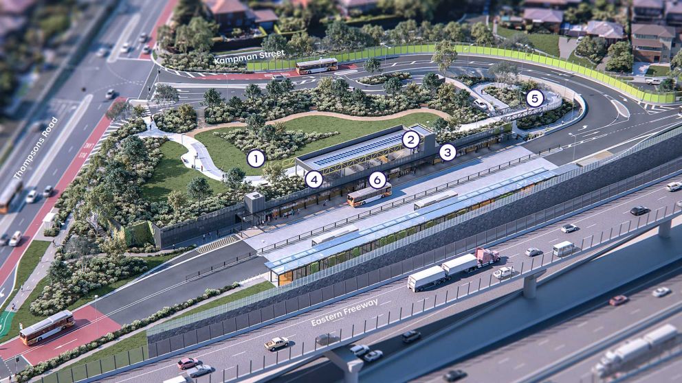 Aerial artist impression of Bulleen Park and Ride looking north-east including Thompsons Road, Kampman Street and Eastern Freeway. The image is marked with numbers 1-6 showing key points of interest. Number 1 is the location of the green roof and landscaped open space, number 2 is the main entry pavilion, number 3 is the multi-level car park, number 4 is the cycling cage, number 5 is bike and walking paths and number 6 is the location of the bus platforms with shelter.