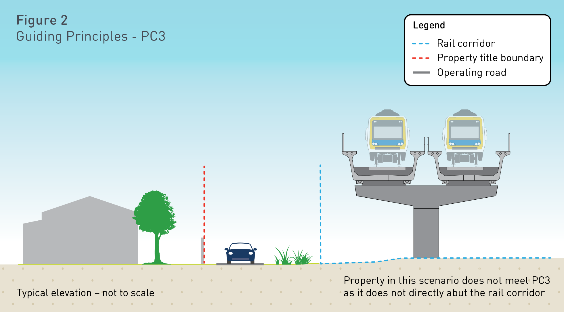 Diagram showing VPS guiding principle PC3. Refer to text above for more information.