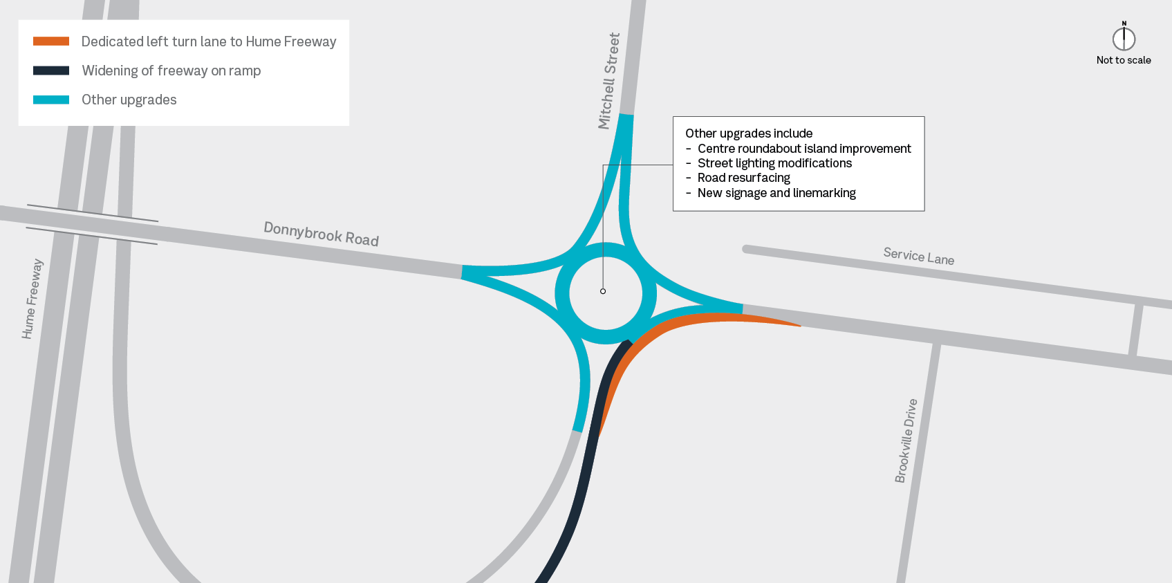 Project Overview Map
