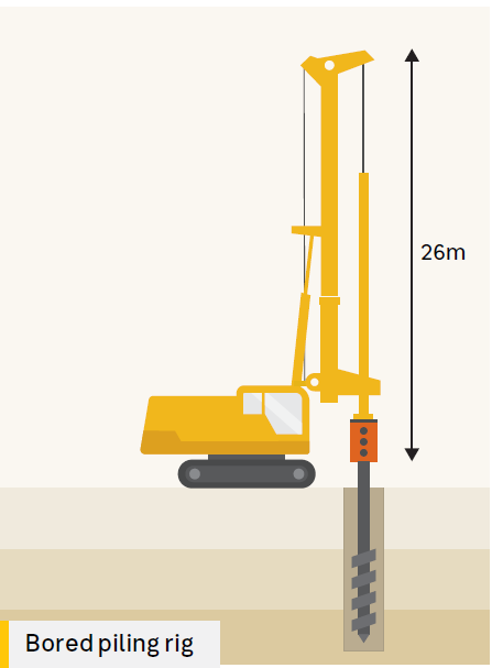 bulleen widening piling