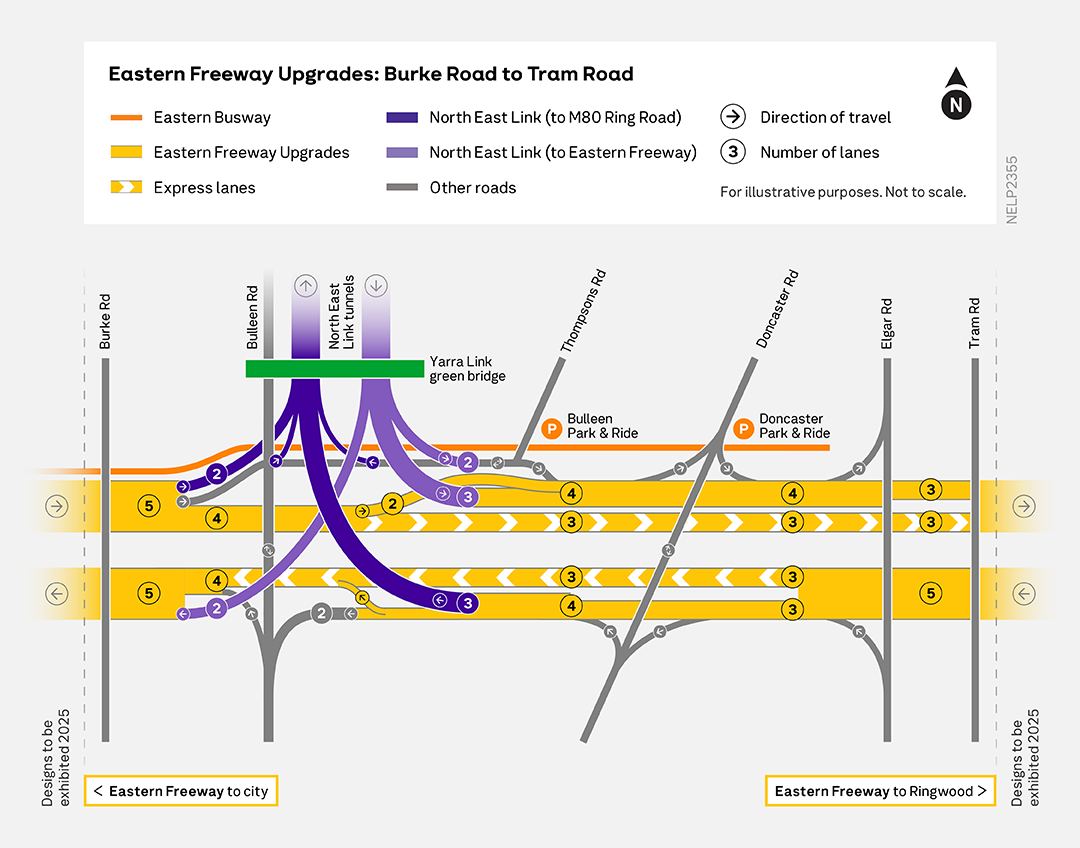 Eastern Freeway Upgrades: Burke Road to Tram Road