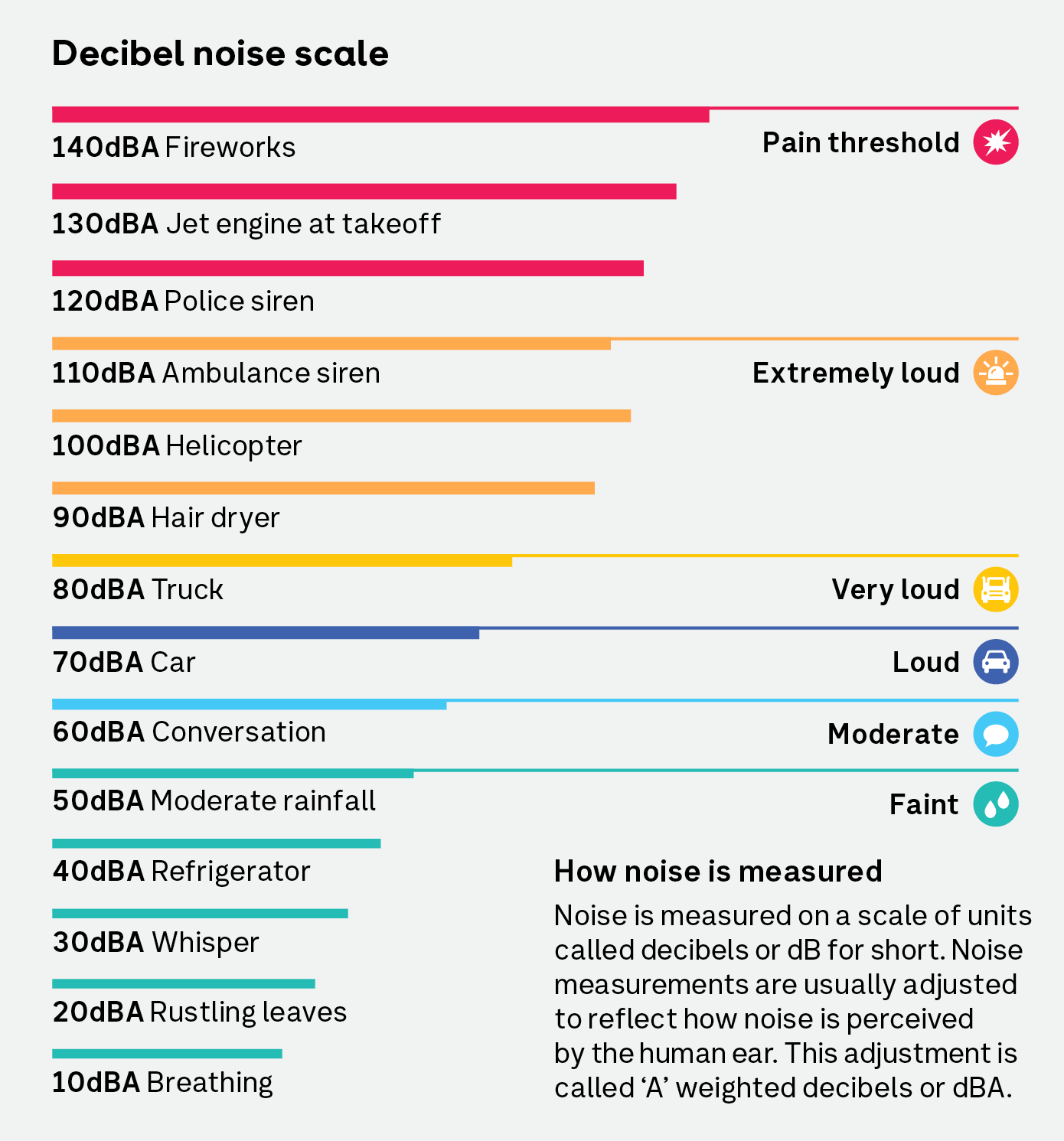9491_BBRD_EFW_Hoddle_to_Burke_UDLP_Noise_Fact_Sheet_Decibel_FA_WEB.png