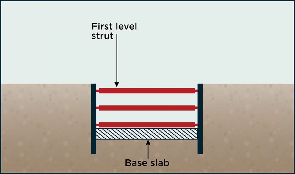 Diagram of three struts supporting walls and base slab on the bottom