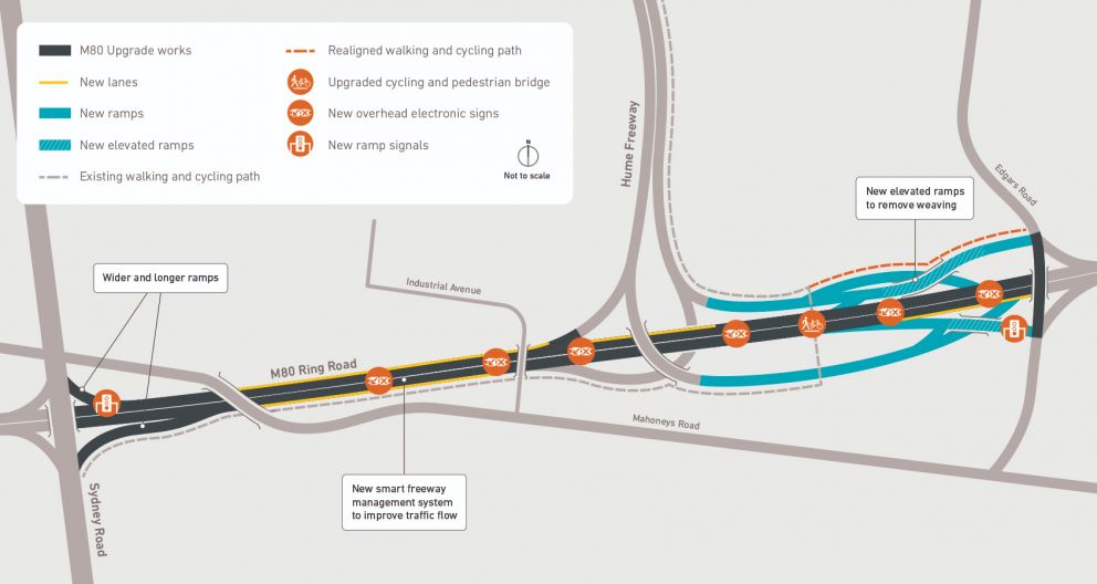 Final overview map of M80 upgrade - Sydney Rd to Edgars Rd