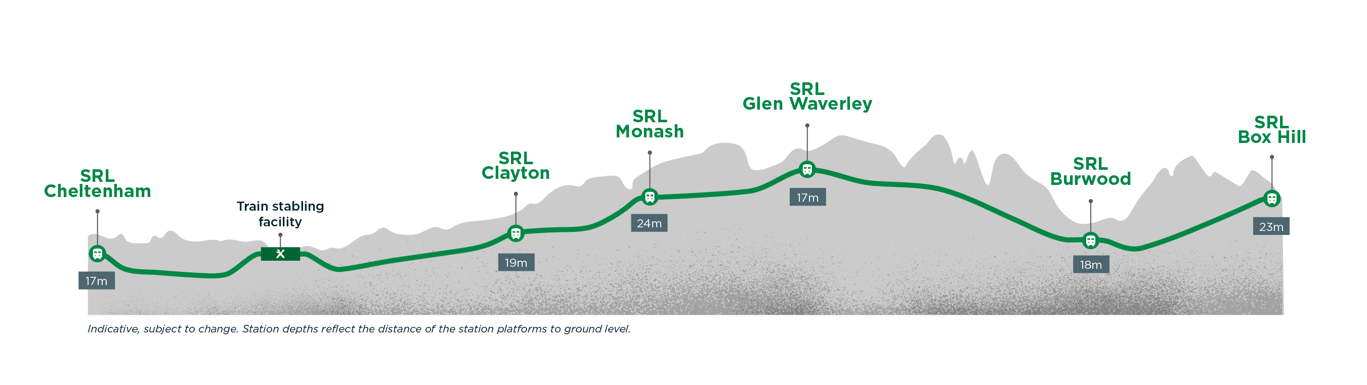 SRL East tunnel profile map