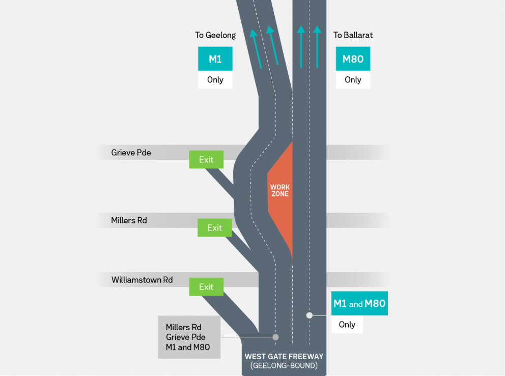 West Gate Freeway: Plan your journey - Victoria’s Big Build