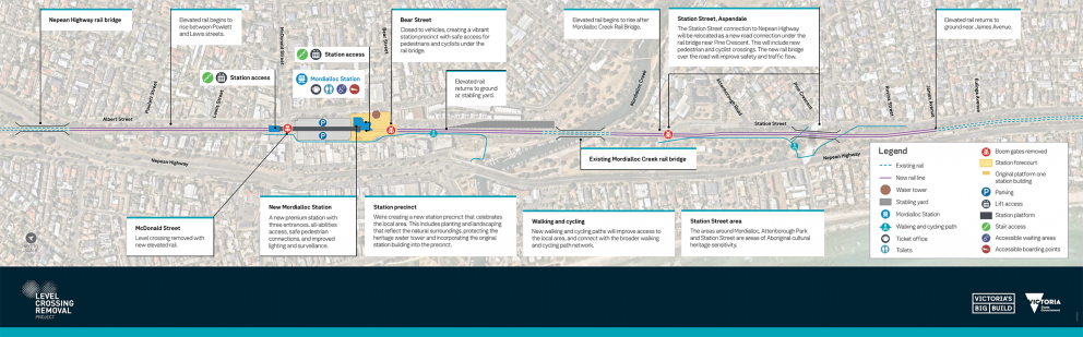 Map of Mordialloc project from north to south, Nepean Highway rail bridge, elevated rail begins to rise between Prowlett and Lewis streets, McDonald Street level crossing removed, new Mordialloc Station, Bear Street closed at level crossing, Elevated rail returns to ground at stabling yard, new walking and cycling paths,  Existing Mordialloc Creek rail bridge, Elevated rail begins to rise after Mordialloc Creek Rail Bridge, The Station Street connection to Nepean Highway will be relocated as a new road connection under the rail bridge near Pine Crescent, Elevated rail returns to ground near James Avenue/