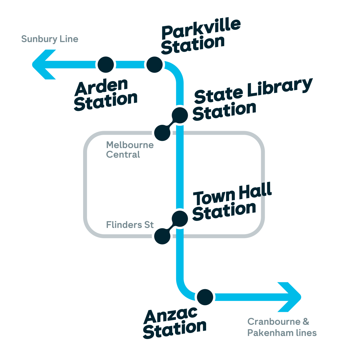 The Metro Tunnel has five new stations: Arden, Parkville, State Library, Town Hall and Anzac