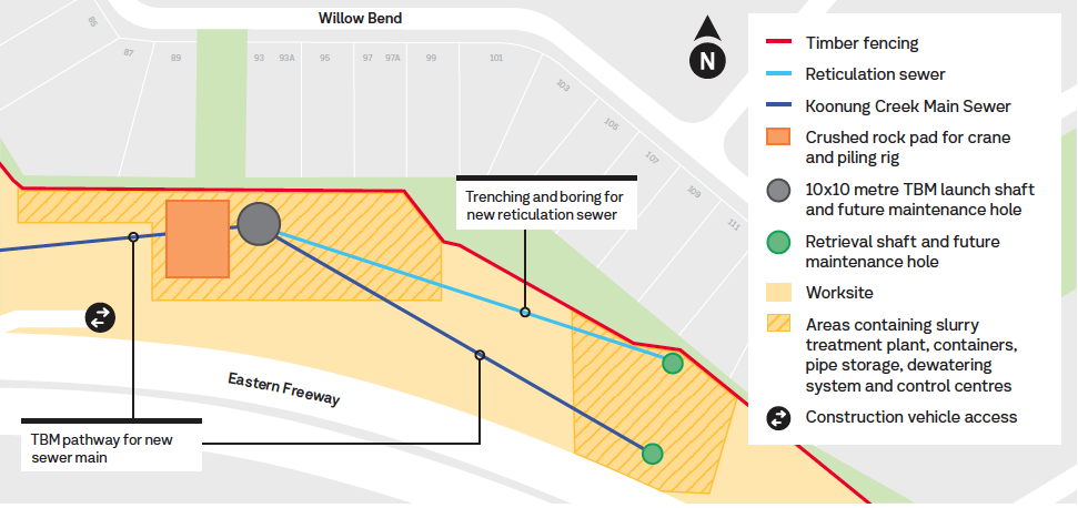 Map showing Willow Bend and Eastern Freeway with TBM pathway for new sewer main and trenching and boring for new reticulation sewer