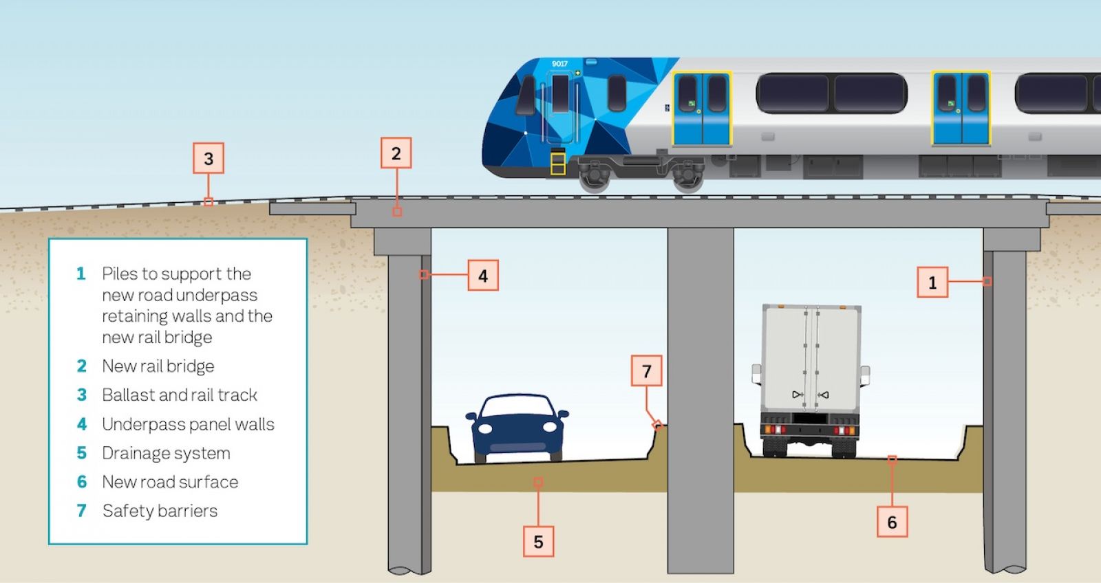 Diagram showing the steps involved in piling, as outlined in the text above
