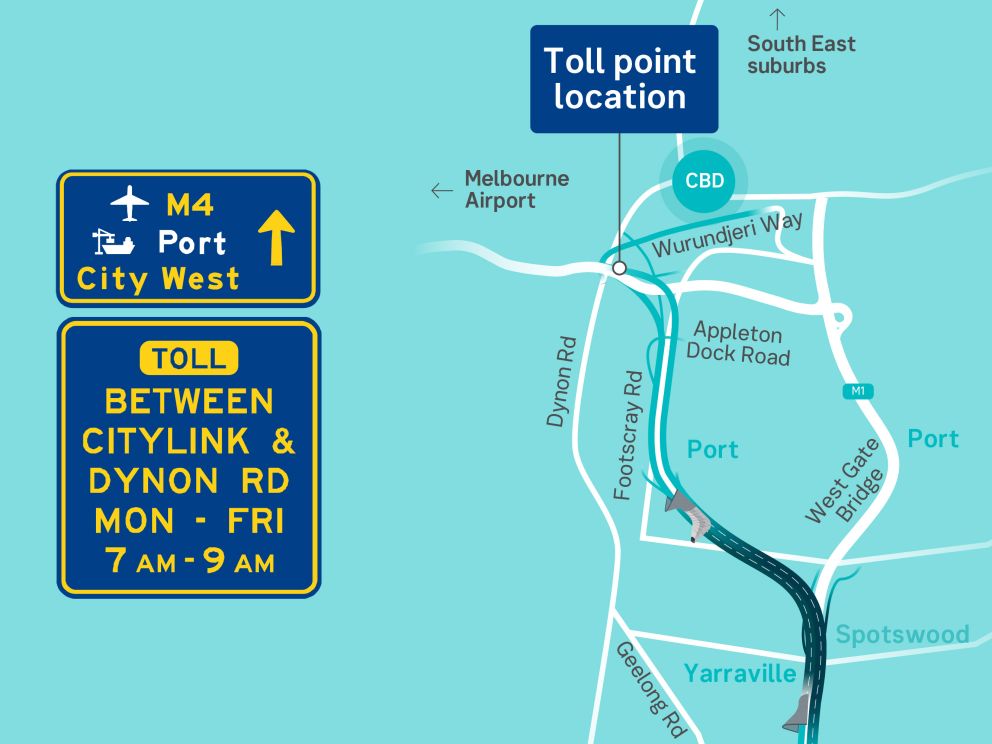 West Gate Tunnel - inbound AM peak