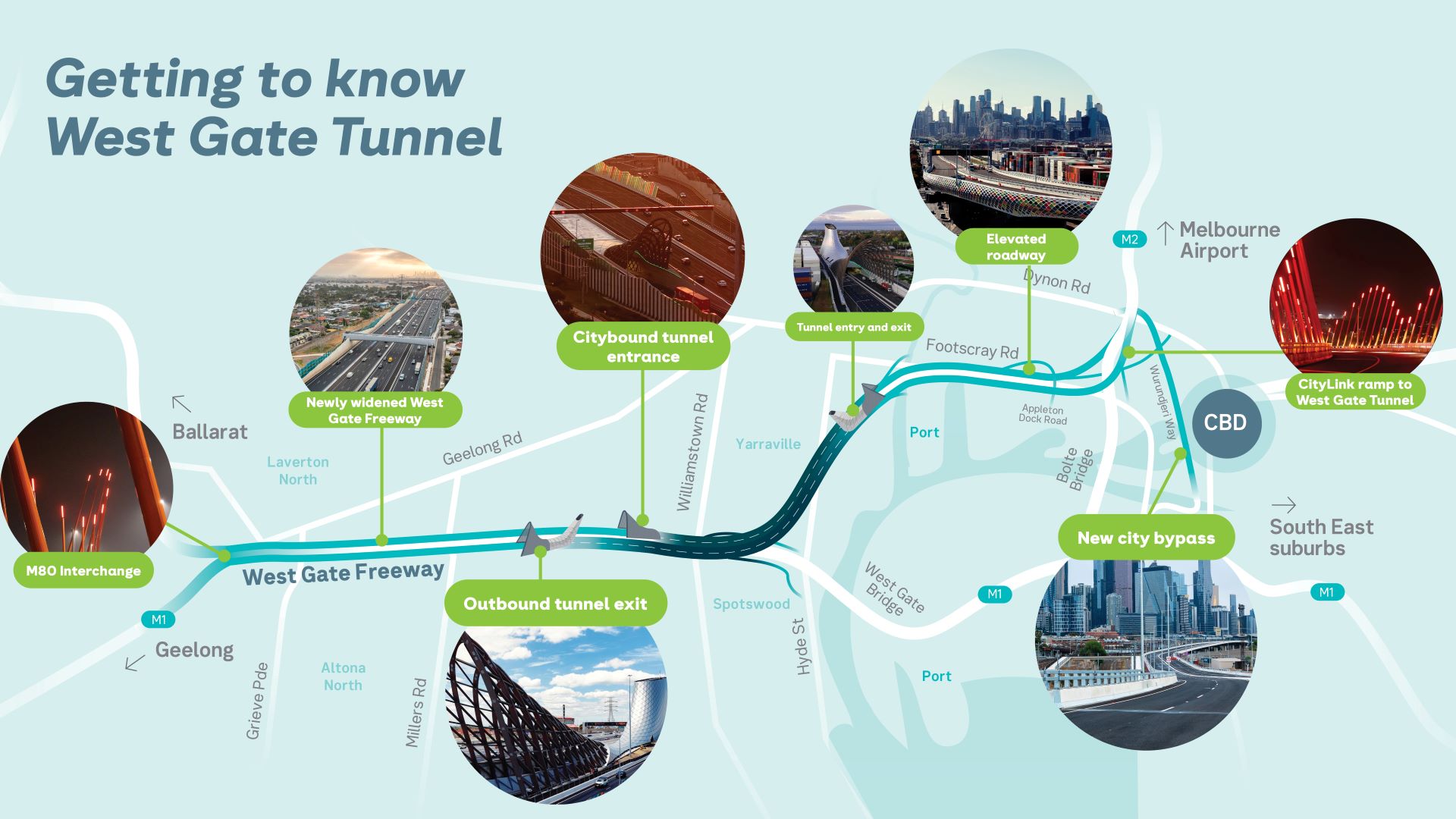 West Gate Tunnel Project - Victoria’s Big Build
