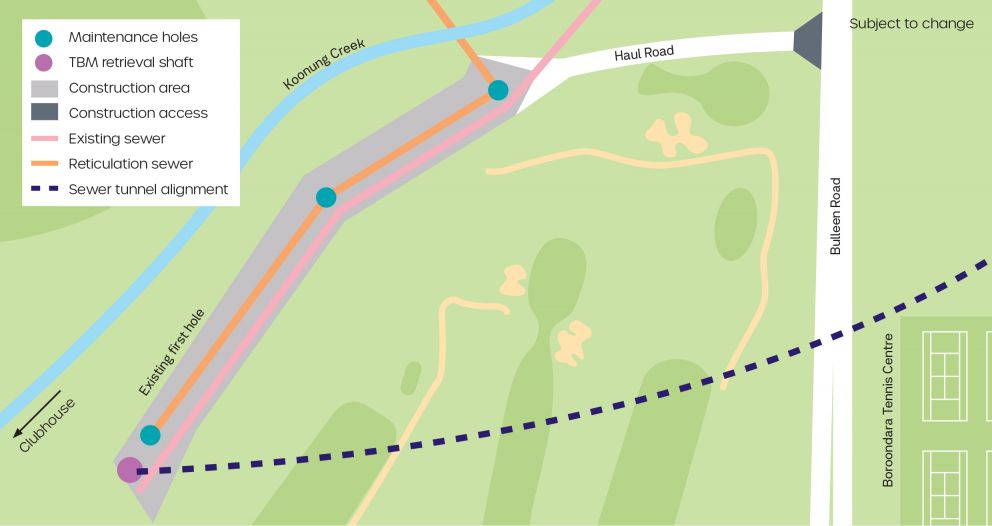 A map showing the work area at Freeway Golf Course in Bulleen, highlighting maintenance holes, TBM retrieval shaft, construction area, construction access, existing sewer, reticulation sewer and the sewer tunnel alignment.