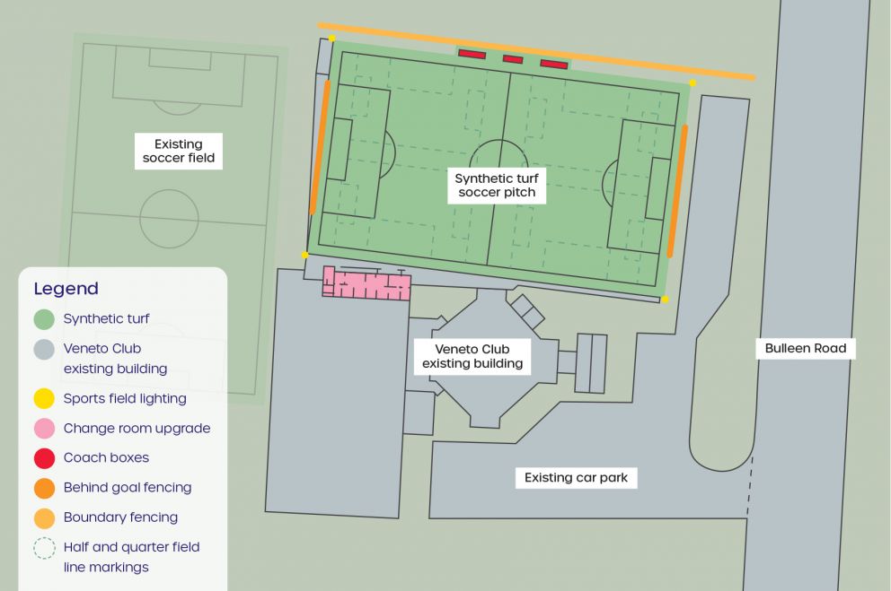 A map showing the Veneto Club soccer facilities master plan on Bulleen Road, highlighting the locations of the synthetic turf soccer pitch, Veneto Club existing building, sports field lighting, change room upgrade, coach boxes, behind goal fencing, boundary fencing and half and quarter field line markings on the soccer pitch.