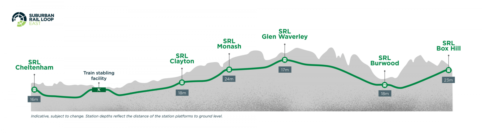 Diagram: SRL East station locations underground - from Cheltenham to Box Hill