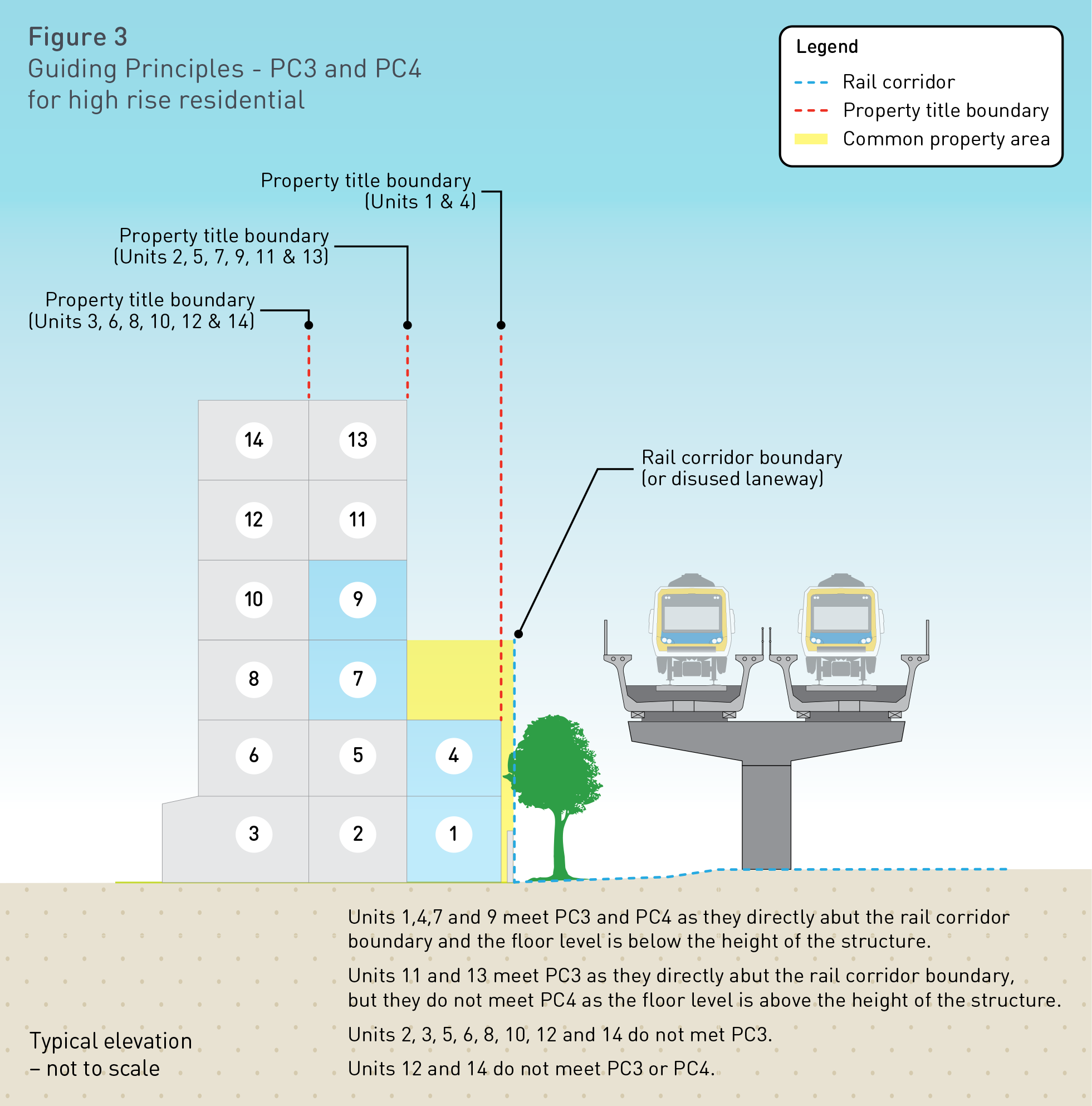 Voluntary Purchase Scheme guiding principles - Victoria’s Big Build