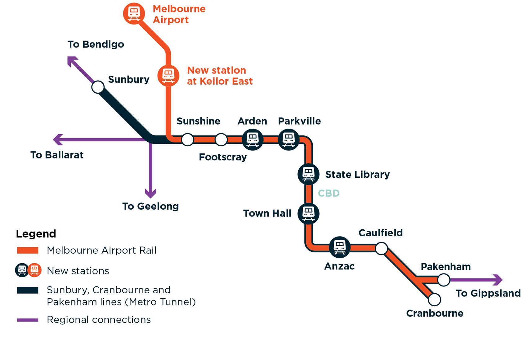 Melbourne Airport Rail route