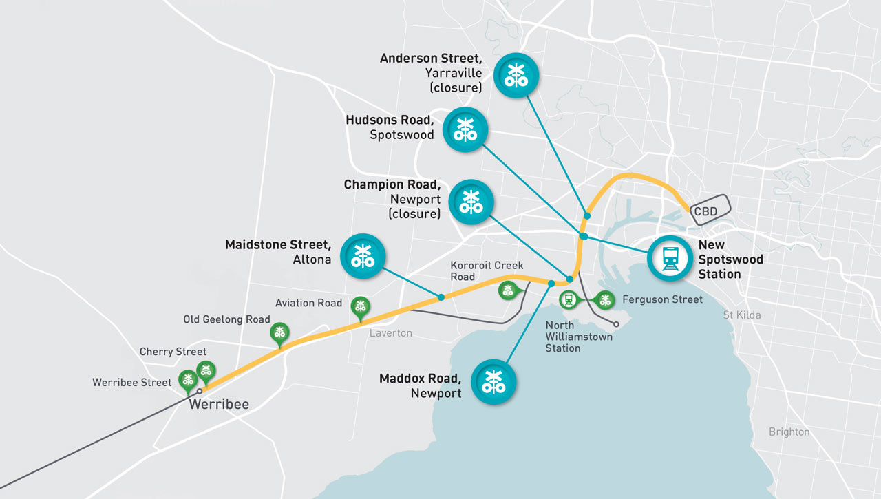 Map of Werribee Line showing all level crossings removed and new stations, as well as new stations and level crossings set to go. Details above.