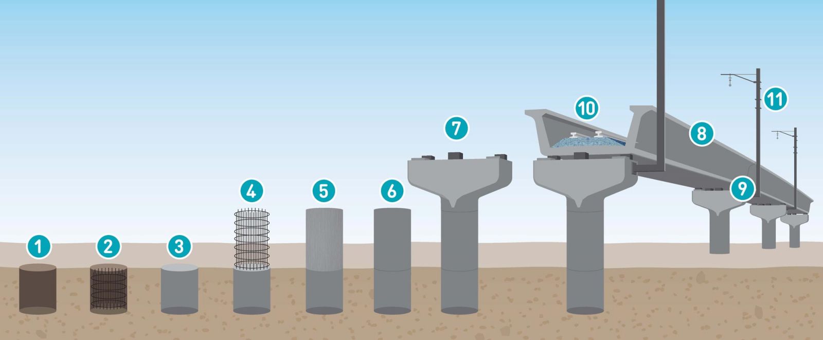 Image of monopiling process