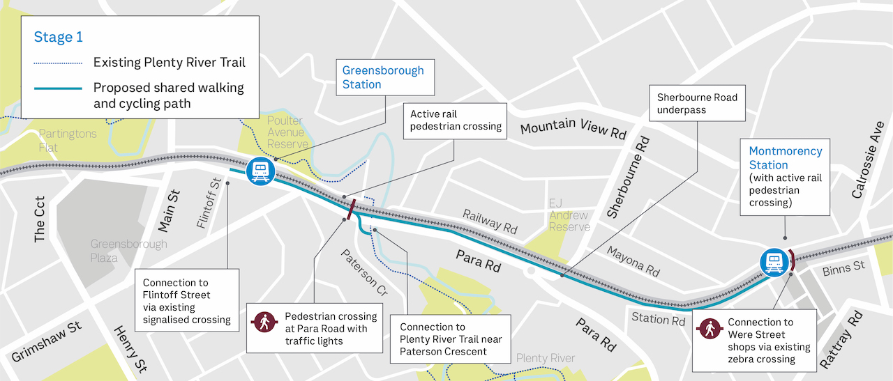 Map showing new walking and cycling connections in Greensborough and Montmorency