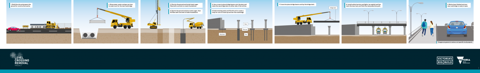 Diagram of how we'll build the road bridge at Station Street, Beaconsfield