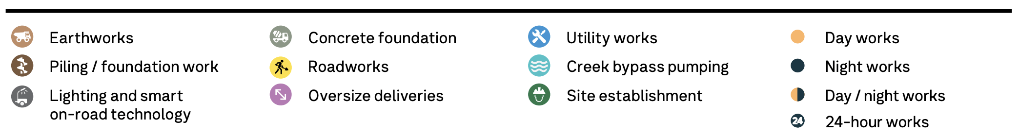 icons for work types and times on map above
