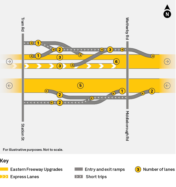 Tram Rd to Mbgh Rd trip explainer
