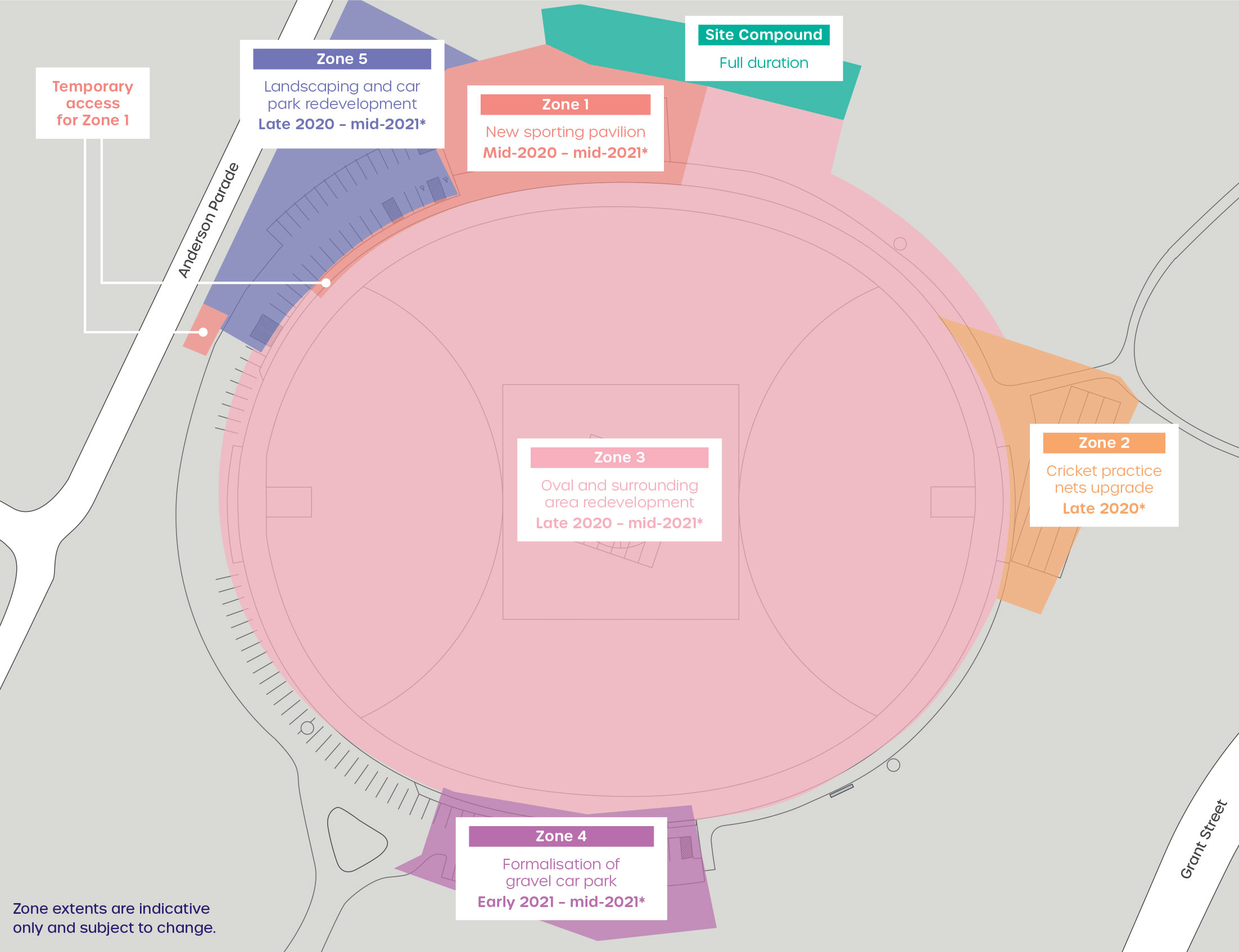 A map showing Binnak Park oval in Watsonia North, highlighting five construction zones. Zone 1 is the new sporting pavilion, zone 2 is cricket practice nets upgrade, zone 3 is the redevelopment of oval and surrounding area and zone 4 is the formalisation of gravel car park.