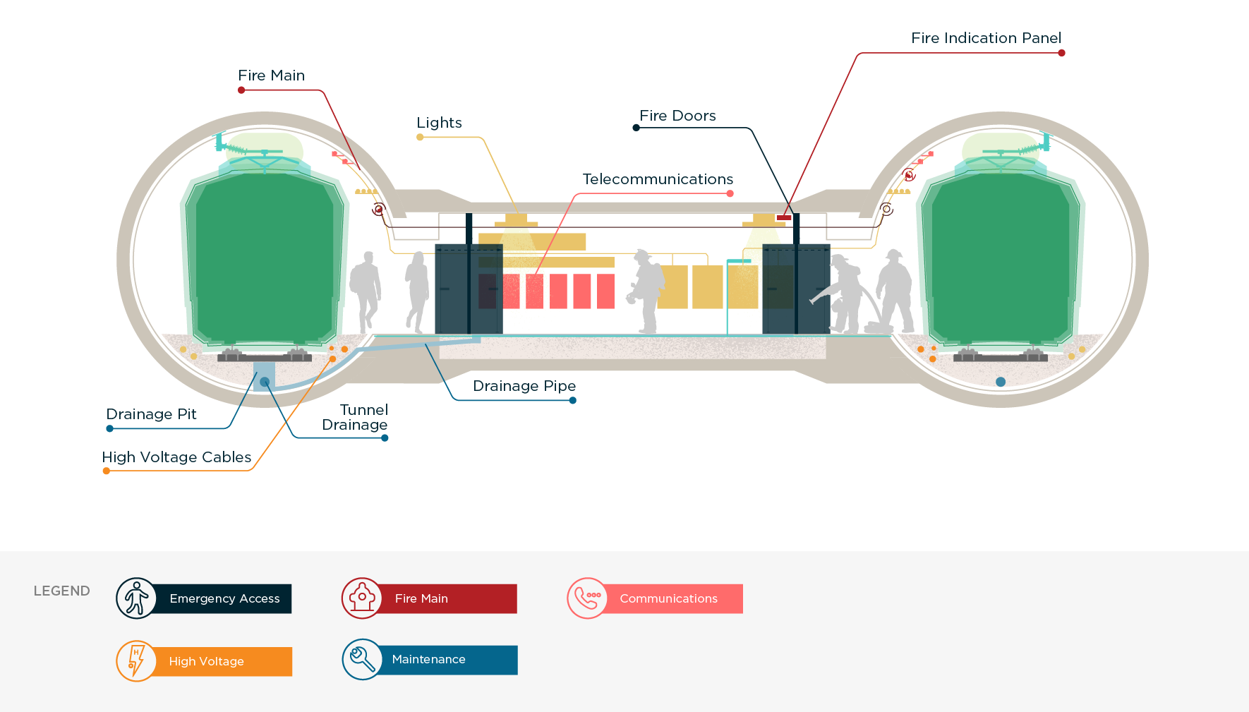 Cross passage diagram
