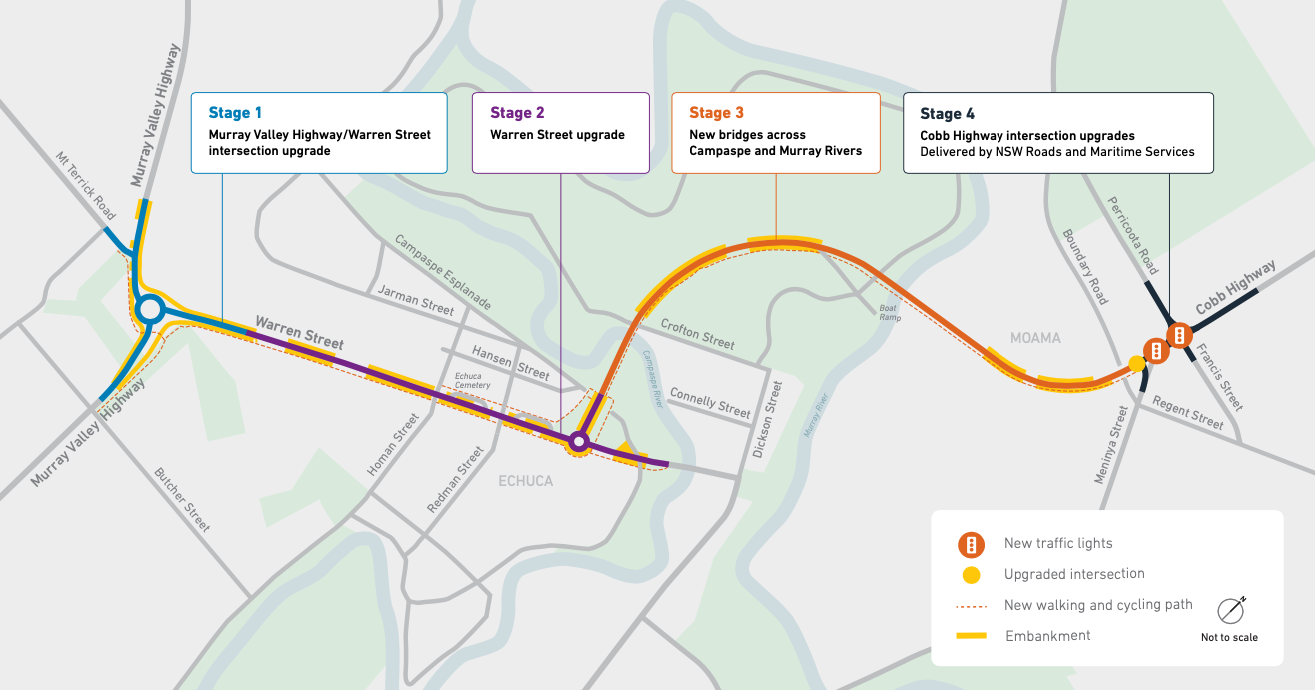 Echuca-Moama upgrade map which highlights each of the four upgrade stages processes.