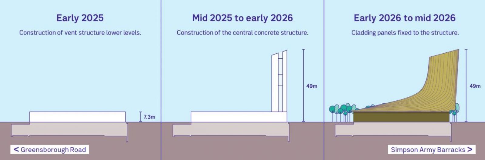 Vent structure visual timeline