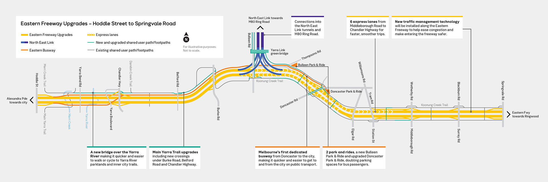 Eastern Freeway schematic map