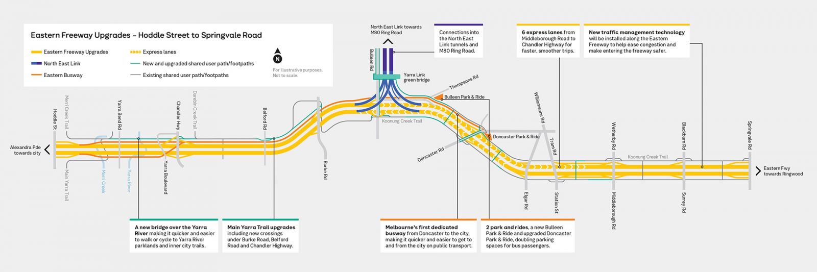 Eastern Freeway schematic map
