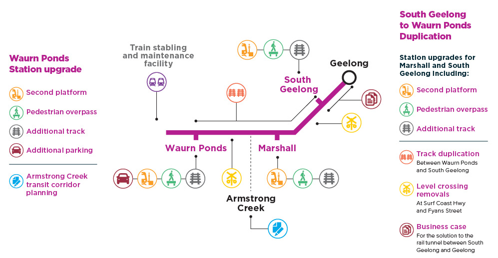 Waurn Ponds Stabling Geelong Line Scope Map