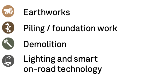 Earthworks, piling / foundation work, demolition, lighting and smart on-road technology