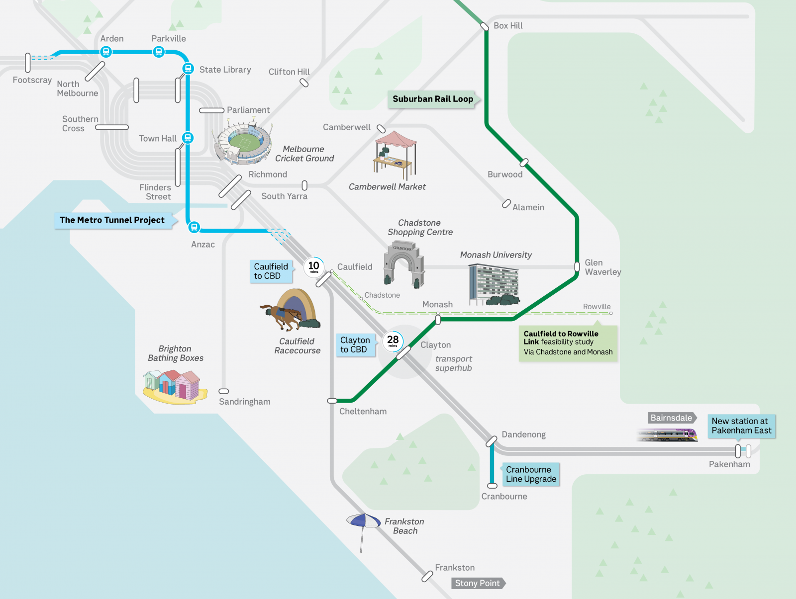 This infographic highlights road and rail upgrades across the south east. The details outlined in this image are contained in the content below.