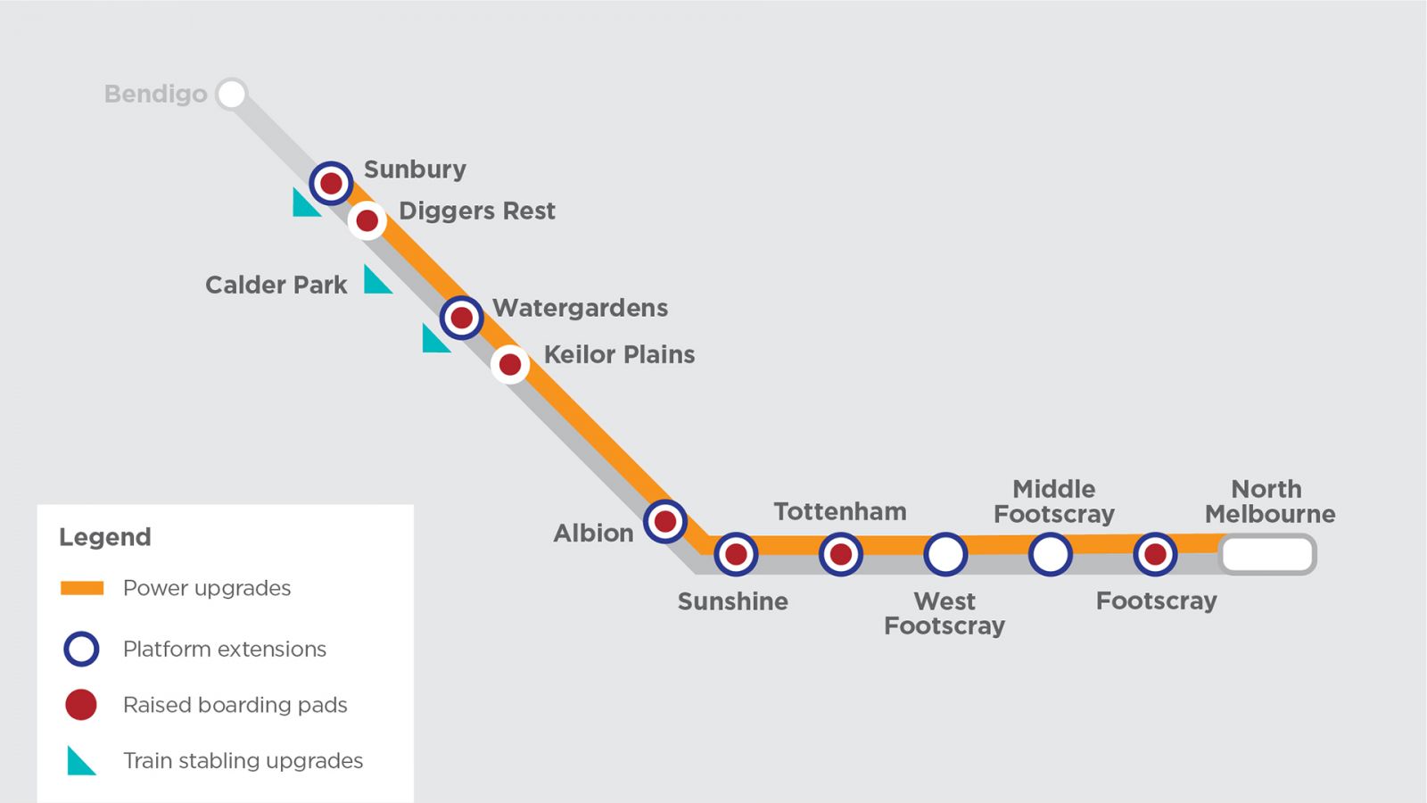 Line map, showing station points and upgrades along the Sunbury Line.
