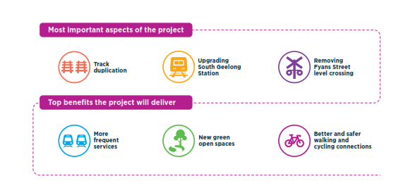 Graphic illustrating the general themes of the community consultation