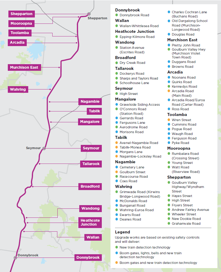 Map showing level crossings at: Donnybrook * Donnybrook Road Wallan * Wallan-Whittlesea Road Heathcote Junction * Epping-Kilmore Road Wandong * Station Avenue (Escrites Road) Broadford * Dry Creek Road Tallarook * Dockerys Road * Sharps and Taylors Road * Schoolhouse Lane Seymour * High Street Mangalore * Gravelside Siding Access * O’Connors Road (Station Road) * Gerrards Road * Fergusons Lane * Aerodrome Road * Morisons Road Tabilk * Avenel-Nagambie Road * Tabilk-Monea Road * Morgans Lane * Nagambie-Locksley Road Nagambie * Cemetery Lane * Goulburn Street * Racecourse Road * Coes Road Wahring * Grimwade Road (Kirwins Bridge-Longwood Road) * McDonalds Road * Bunganail Road * Wahring-Euroa Road * Ewarts Road * Deanes Road * Charles Cochran Lane (Buchans Road) * Old Dargalong School Road (Murchison- Longwood Road) * Douglas Road Murchison East * Pretty John Road * Goulburn Valley Hwy (Murchison Violet Town Road) * Duggans Road * Browns Road Arcadia * Noonans Road * Quirks Road * Kennedys Road * Arcadia Road (Main Road) * Arcadia Road/Euroa Road (Carter Road) * Ross Road Toolamba * Wren Street * Cummins Road * Pogue Road * Waugh Road * Ferguson Road * Pyke Road Mooroopna * Rumbalara Road (Crossing Street) * Young Street * Watt Road (Riverview Road) Shepparton * Goulburn Valley Highway/Wyndham Street * Hayes Street * High Street * Fryers Street * Andrew Fairley Avenue * Wheeler Street * New Dookie Road * Grahamvale Road